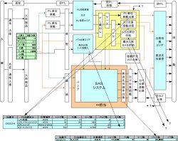 Activity Report: Operational Improvement and Simulation